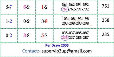 Thai Lottery 3UP Direct Win Formula Set New Draw .